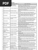 Download Lampiran Surat Pembahasan Proposal Hibah Bersaing Wilayah Jakarta by Agustanto Imam Tole Suprayoghie SN51249426 doc pdf