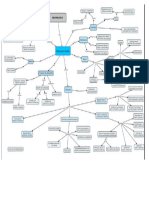 Mapa Conceptual ISO 9001