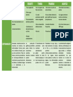 Cuadro Comparativo