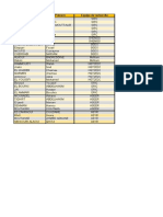 Fiche Des Admis Au CEDOC EHTP 2020-2021