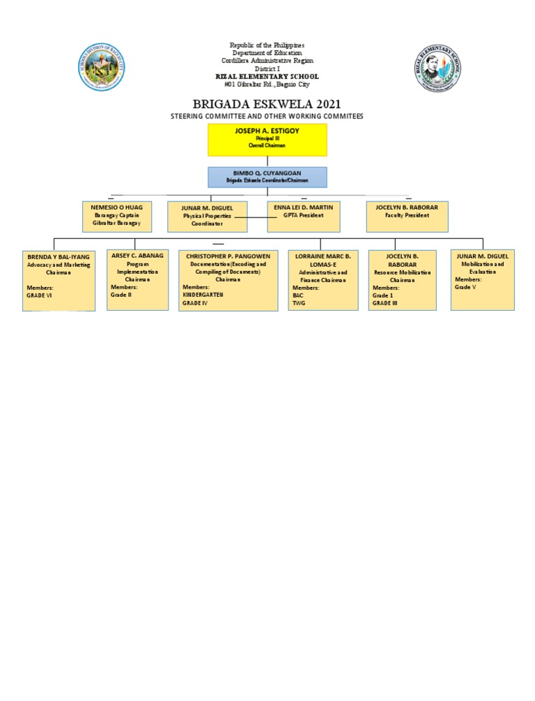 Brigada Eskwela 2021 Committee Structure | PDF