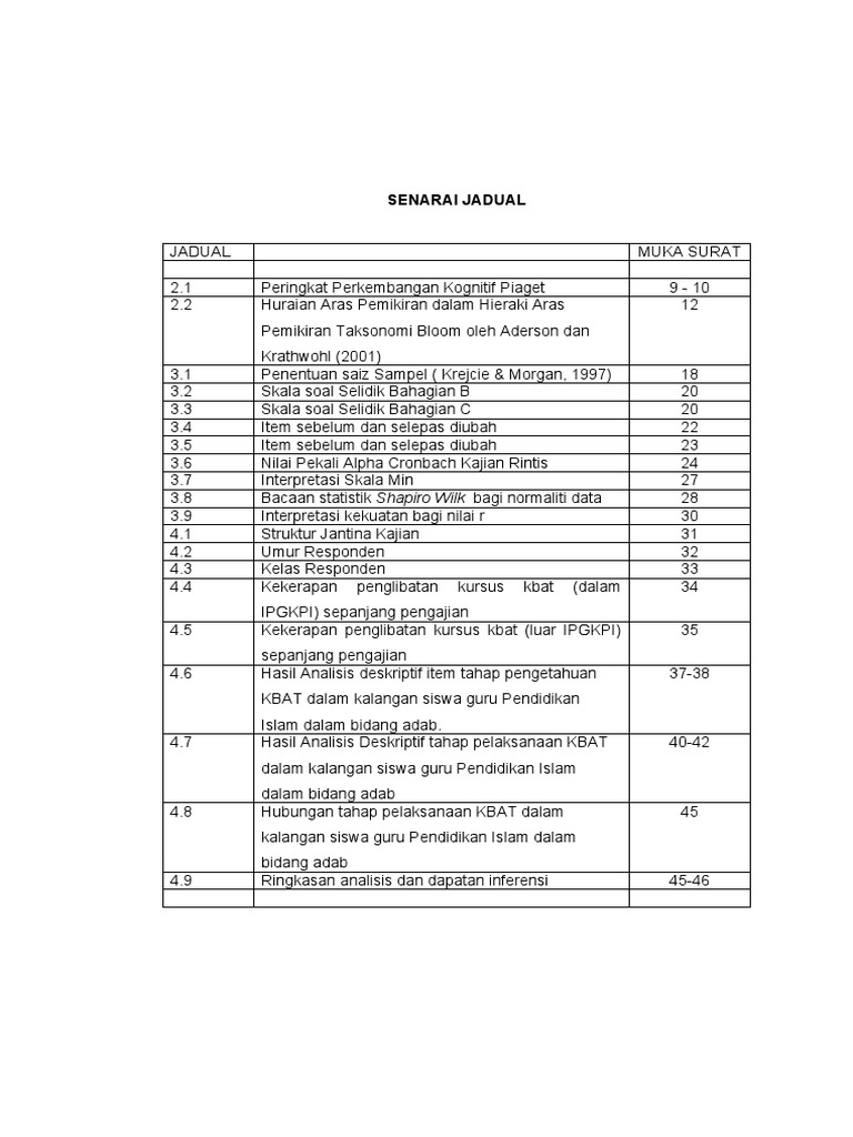 7) Senarai Jadual | PDF