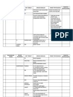 Hasil Morning Report Form 14062021