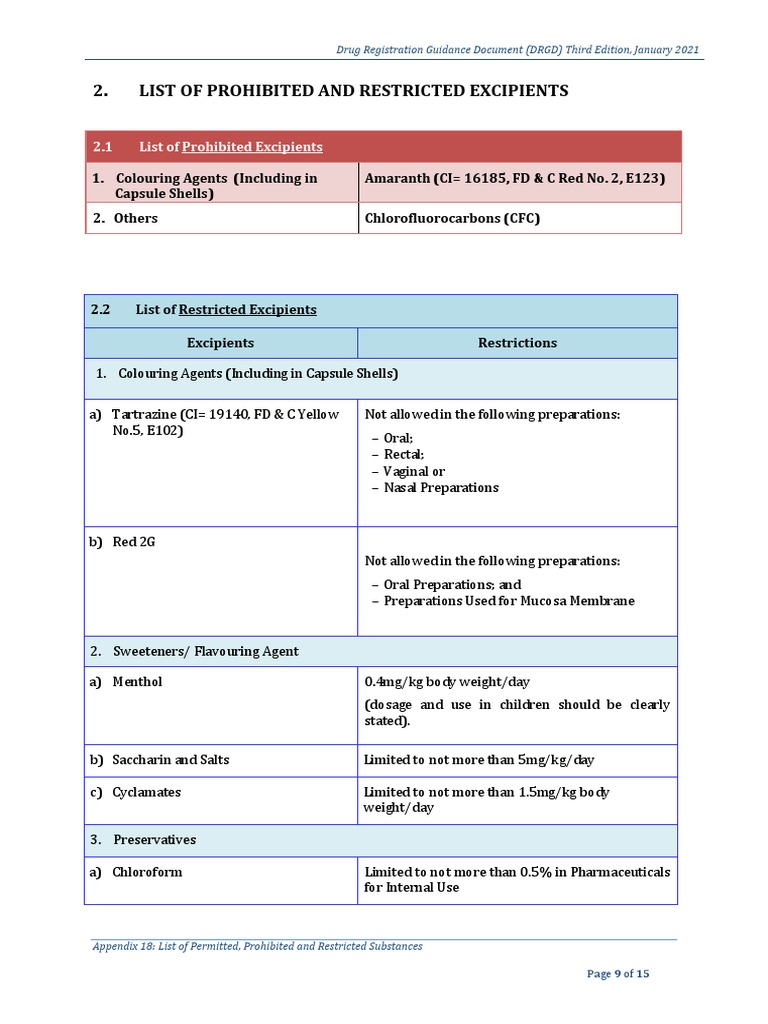 List of Prohibited and Restricted Excipients | PDF | Chemistry ...