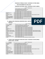 Juknis Formulir EWS