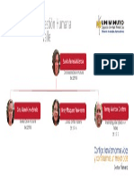Organigrama PDF Valle