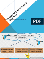 Sejarah Masuknya Islam Di Nusantara