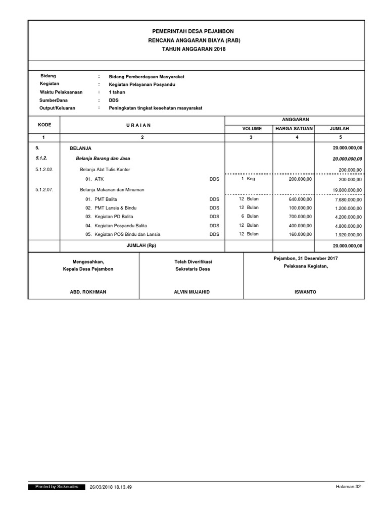 RAB Kegiatan Pemberdayaan Desa 2018 | PDF