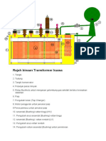 Rajah Binaan Transformer Kuasa