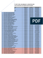 Daftar Peserta Test TOEFL Gel IV & Register Code