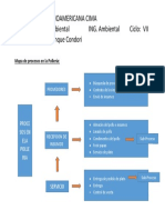 Mapa de Procesos en La Pollería