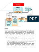 Incident Command System Kelompok 2