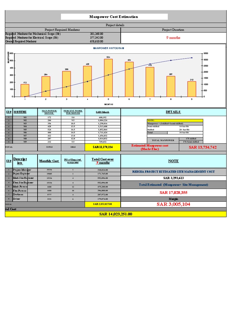 Project Histogram Rev1 Pdf Unrest