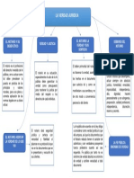 4. Mapa Conceptual