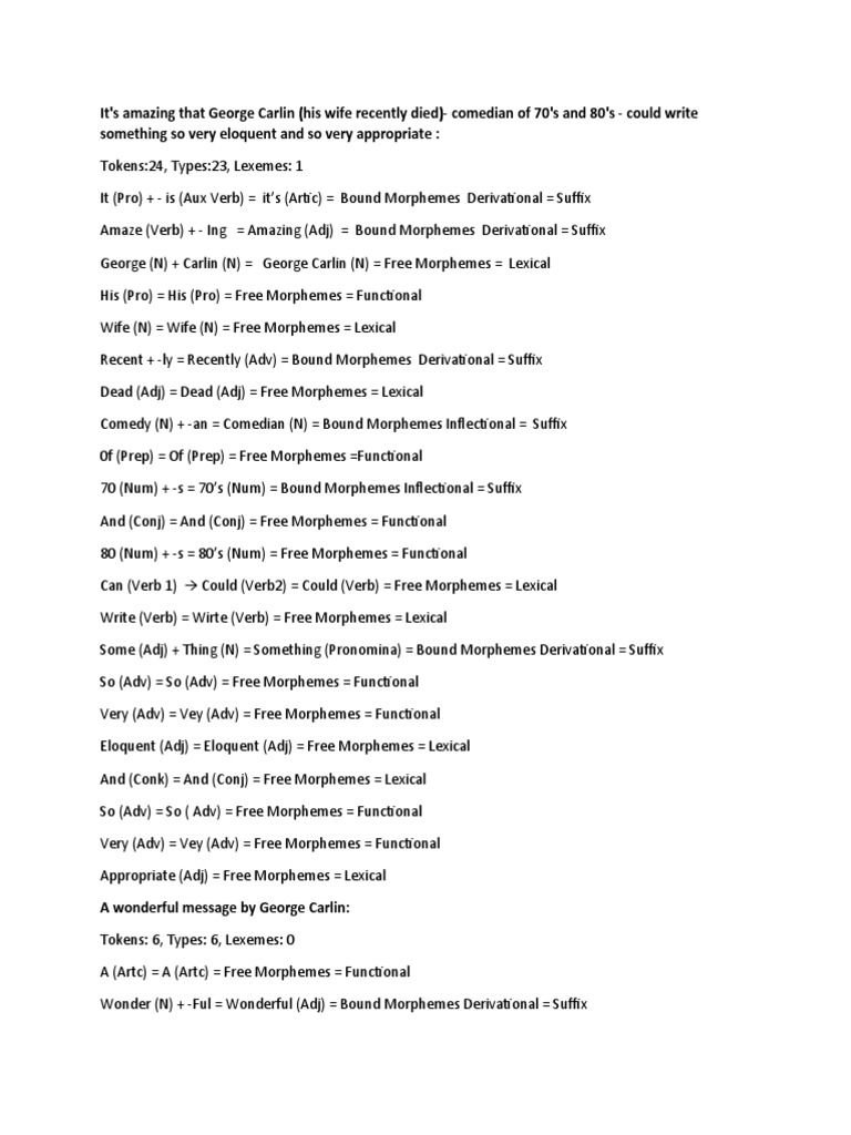 It's Amazing That George Carlin (His Wife Recently Died) - Comedian of ...