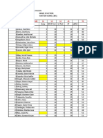 Highest Possible Score 10 10 10 40 70: Details Essay M5 D-Test Ist Test CT Add'al