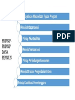 Prinsip-Prinsip Dana Pensiun