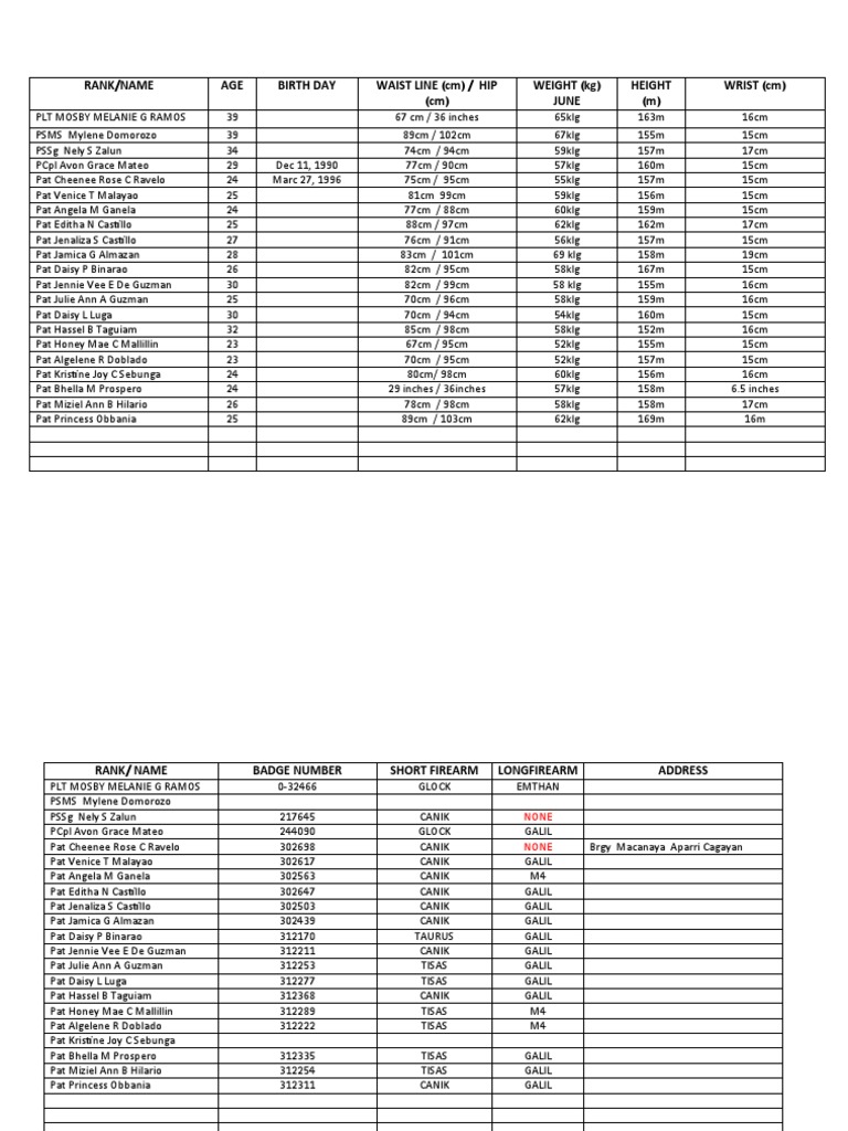 Police Officers' Physical Stats & Firearms | PDF