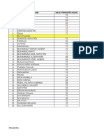 Daftar Nilai PPKN Kelas VIII Genap