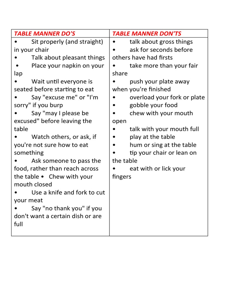 Kids' Guide to Table Manners | PDF | Cooking, Food & Wine