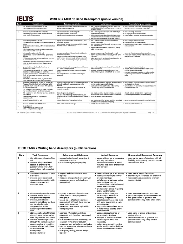 Ielts Writing Band Descriptors Pdf