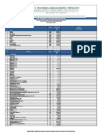 Daftar Bahan & Upah GEDUNG KPP 1