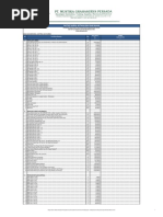 Daftar Bahan & Upah GEDUNG KPP 2