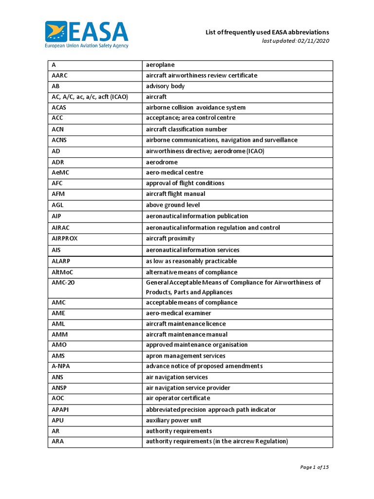 EASA Abbreviations and Definitions List | PDF | Air Traffic Control ...