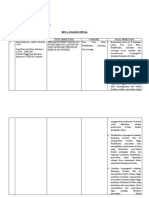 Meta Analisis Jurnal