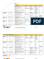 Stoffverteilung Deutschprofis B1 1