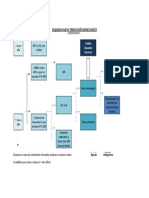 2 - Esquema Tributación Bienes Raíces