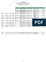 Data Dan Informasi KPH Di Wilayah Provinsi Sulbar