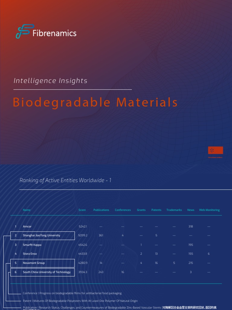 Biodegradable Materials: Intelligence Insights | PDF | Biodegradation ...