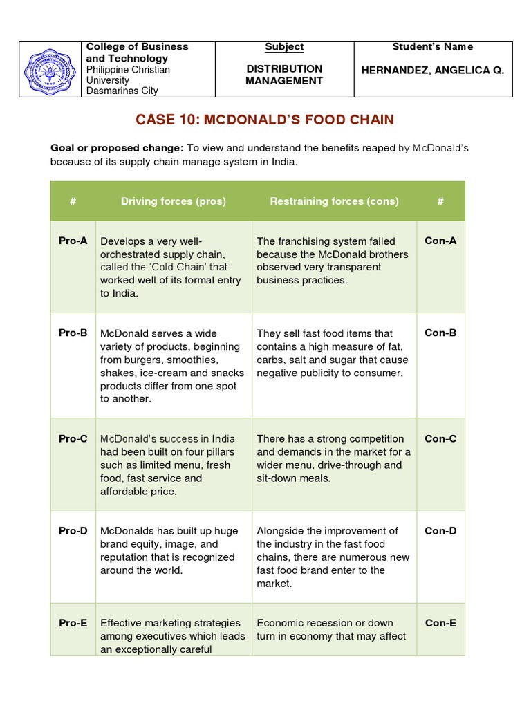 McDonald's Supply Chain Pros and Cons | PDF | Mc Donald's | Fast Food