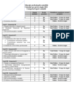 Discipline Si Probe Stagiu 2021