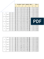 Sample No. Length, L (MM) Depth, D (MM) Upper Width, w1 (MM) Lower Width, W2 (MM) Average Width, Waverage (MM) 15 D 85 (YES/NO) D D/W 0.3 (D/W) 1