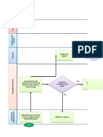 Resource Hiring Process: Start