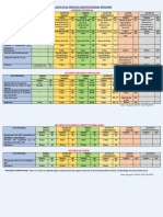 Plazos en El Proceso Constitucional Peruano LP