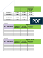 Analisis Prokes PTM