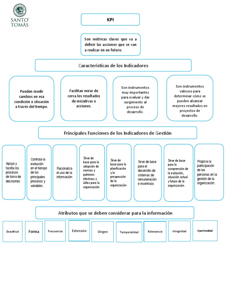 Mapa Conceptual KPI | PDF | Benchmarking | Planificación
