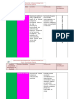 Procesos psicológicos y niveles de complejidad en el reflejo de la realidad