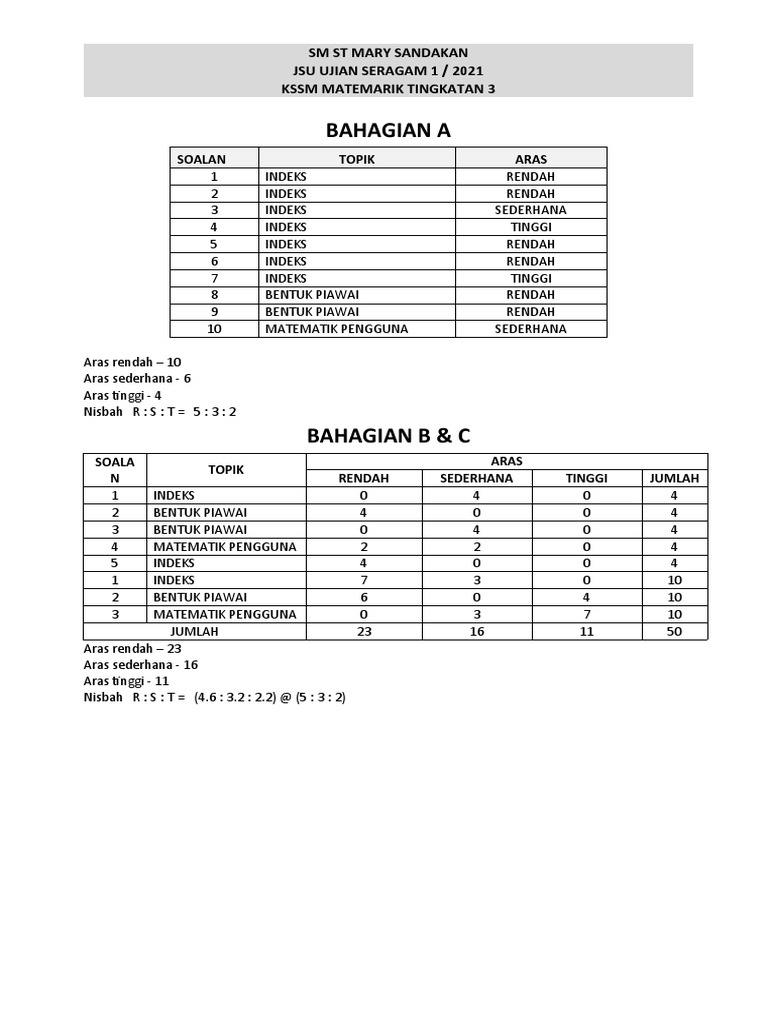 Jsu Maths Ujian Bulanan Tingkatan 3 Pdf
