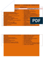 Sindrome Nefritico VS Sindrome Nefrotico