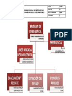 Organigrama Brigada de Emergencia