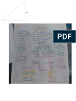 Mapa Conceptual La Comunicacion