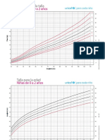 Graficas Crecimiento Unicef