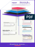 Terminology Relationship Infographic