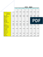 2008年損益表及平衝點分析