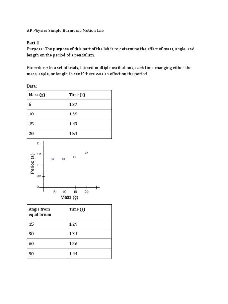 AP Physics 1 Simple Harmonic Motion Lab-SZhu | PDF