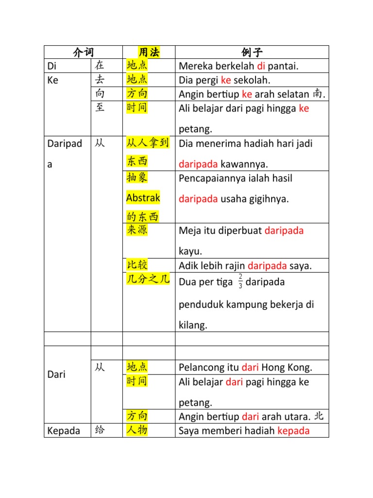 介词 Pdf